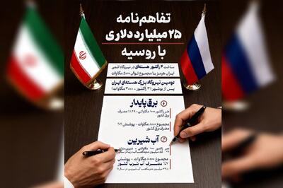 تفاهم‌نامه ۲۵ میلیارد دلاری ایران با روسیه  +اینفوگرافیک