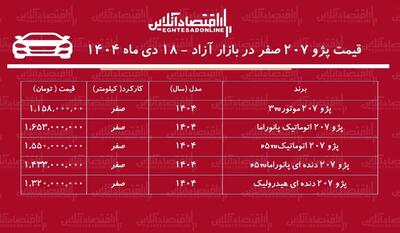 ریزش سنگین قیمت پژو ۲۰۷ در بازار / ترمز گرانی کشیده شد! + جدول