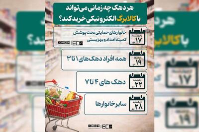 هر دهک چه زمانی می‌توانند با کالابرگ الکترونیکی خرید کنند؟